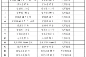 涉及六大片区！2021年金牛区老旧院落改造计划曝光，有你的小区吗？图片