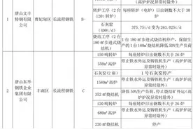 最新通知！河北4市启动Ⅱ级应急响应图片