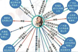 “大小姐”打响立白系上市“第一枪”立白家族二代集体走向台前图片