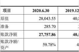 创业板IPO三过三 亚康万玮连续三年研发投入占比不足1%引关注图片