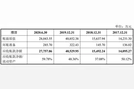 创业板IPO三过三 亚康万玮连续三年研发投入占比不足1%引关注图片