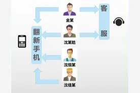 假名牌手机，谁买谁后悔！855元网购手机来自翻新手机小作坊图片