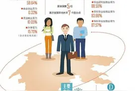 《四川省2020届高校毕业生就业质量年度报告》出炉 毕业生都去哪儿了图片