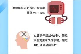 关键时刻能救命！快收藏这个“急救神器”地图图片