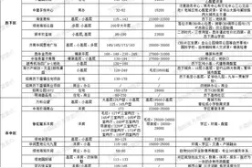 2021济南楼市各区供应一览表来了，看看今年都有哪些楼盘在售图片