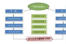 上海电机学院：因“产”而生 随“产”而进图片