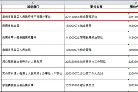 云南省考报名明日截止！25日报名数据已出，最高869:1图片