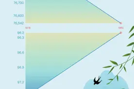 这项奇迹，中国是怎么做到的？图片