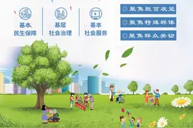 民政新闻早知道（2月25日）图片