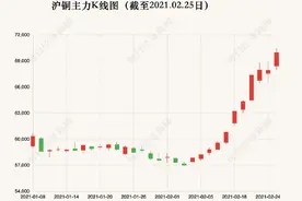 铜价暴涨，废品站老板利润飙升20倍，1天净赚好几万元！网友：又骗我去收废品图片