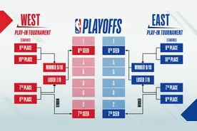 NBA公布本赛季下半程安排 常规赛5月中旬结束图片