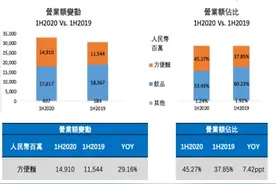 新年康是福！把康字做成战略，2020康师傅继续领跑行业图片