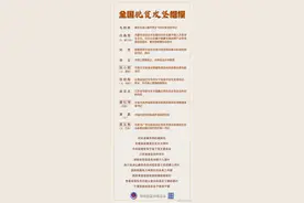 10人当选全国脱贫攻坚楷模上热搜！这10位楷模分别是谁？详细名单曝光图片