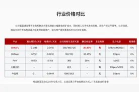 詹克团6亿美元换来比特大陆掌舵人身份 比特富富揭开面纱图片