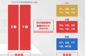 KPL新赛季赛制深度细化 多队加速落地主场图片