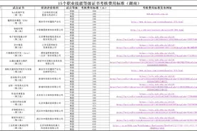 湖南学生考X证书成本有多少？15个职业技能等级证书考核费用标准发布图片