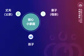 武志红：夫妻关系差是万恶之源图片