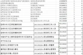 快来捡漏！省考报名最后1天！还有586个岗位无人报名图片