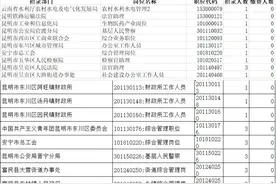 快来捡漏！省考报名最后1天！还有586个岗位无人报名图片