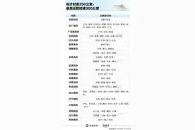 又一高铁提速：厦深高铁时速将提升至250公里，执行浮动票价图片