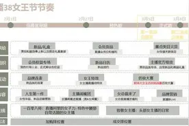 2021淘宝女神节活动什么时候开始？3.8女王节活动开启预告图片