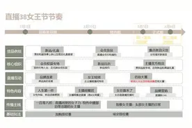 2021淘宝女神节活动什么时候开始？3.8女王节活动开启预告图片