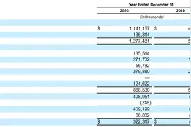 加密货币交易所Coinbase申请上市，估值或达千亿美元图片