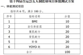 体测合格才能参加全运会，15项目竞赛规程发布图片