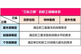 @上海在职职工，你的“第二医保”有新变化了！3月1日起开启集中参保图片