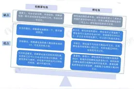 2021年中国铅酸蓄电池行业发展现状与供需情况分析图片