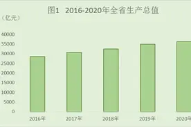 河北省2020年国民经济和社会发展统计公报图片