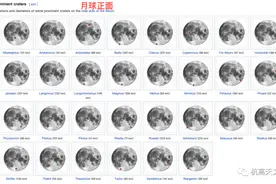 今天元宵节，雨天怎么赏月？杭高天文社开启线上研讨会图片