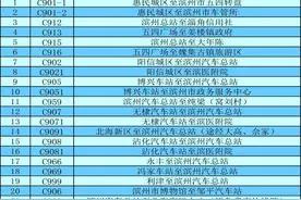 滨州 60周岁以上老年人可出示山东省老年人电子优待证免费乘坐公共交通工具图片