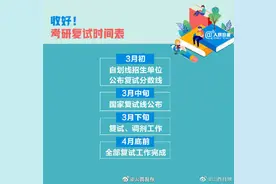 山西考研成绩公布，一份攻略帮你搞定复试！转需图片