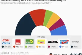 给你点“颜色”瞧瞧——德国政党颜色知多少图片
