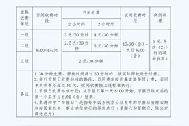 海曙智慧停车收费标准来了！你关心的都在这里图片