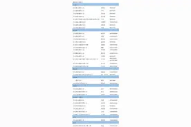 境外驾照如何换中国驾照？千万别因这事耽误了使用…图片
