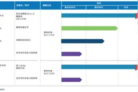血管介入治疗龙头先瑞达医疗IPO，能否为港股带来新活力？图片