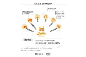 数据 | 货拉拉靠什么赚钱？都有谁在用？图片