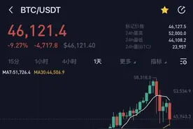 马斯克被查，比特币暴跌！睡不着觉的投资者删软件了，疯狂捞金的交易所要上市了图片