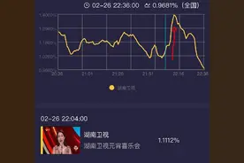 观众缘太好！张小斐献唱《你好，李焕英》主题曲，带动湖南元宵喜乐会收视飙升登顶图片