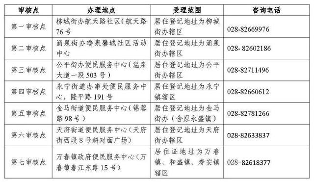 成都温江公布区外户籍人员随迁子女接受义务教育工作实施办法