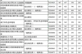 广西区考这个岗位只招1人，却有1083人报名图片