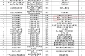 3月4日开始报名！广西区直机关公务员公开遴选、选调来了图片