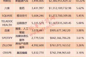 神操作！押中比特币、坚定持有特斯拉，“女版巴菲特”突然火了！2021年买啥？她列出15大投资机会丨图片