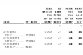 尚无产品上市，业绩持续亏损，佐力药业旗下科济药业赴港IPO图片