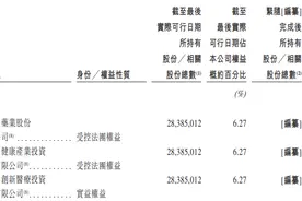 尚无产品上市，业绩持续亏损，佐力药业旗下科济药业赴港IPO图片