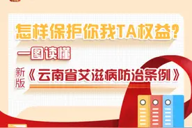 3月1日起《云南省艾滋病防治条例》正式施行图片