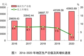 2020年福建省国民经济和社会发展统计公报图片