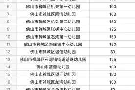 明起报名！禅城20所公办幼儿园招生安排出炉图片